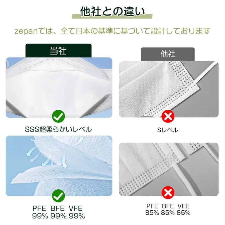 超立体マスク zepan