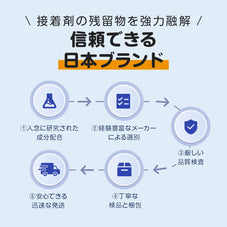 接着剤はがし液 zepancar