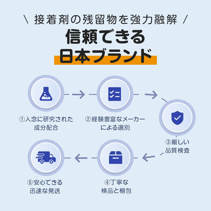 接着剤はがし液 zepancar