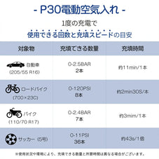 電動 空気入れ zepanCAR p30
