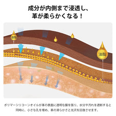 Zepan Car レザークリーナー