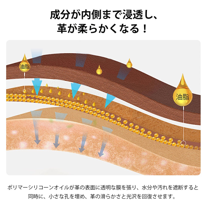 Zepan Car レザークリーナー